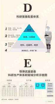 軍品配套市場春意漸濃，民企“參軍”通訊設(shè)備賽道前景廣闊